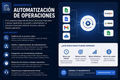 Diagnostico - Automatización de Operaciones